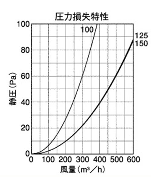 外壁用ステンレス製換気口 (パイプフード) 金網型10メッシュ 多層フラットカバー付 耐外風 ＜PFN-S＞