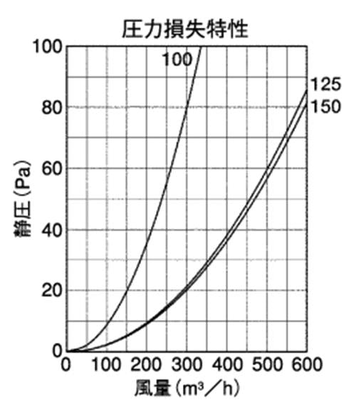 外壁用ステンレス製換気口 (パイプフード) ガラリ型 多層フラットカバー付 耐外風 ＜PFX-S＞
