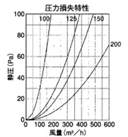 外壁用ステンレス製換気口 (レインキャップ (C)) キャップ型 防風雨板無し 防火ダンパー付 ＜RCD-SC＞
