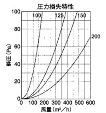外壁用ステンレス製換気口 (レインキャップ (C)) キャップ型 防風雨板無し 防火ダンパー付 ＜RCD-SC＞