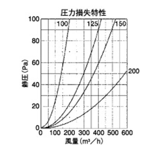 外壁用ステンレス製換気口 (レインキャップ (C)) キャップ型 防風雨板無し ＜RCA-S＞