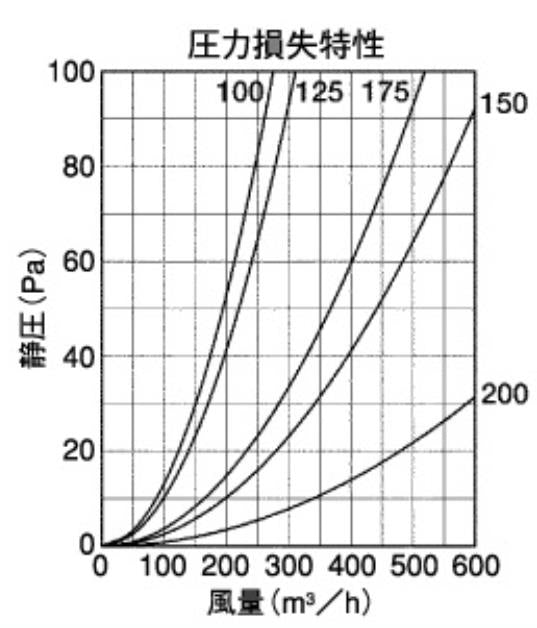 外壁用ステンレス製換気口 (フラットグリル) 内向ガラリ型 ＜SC-S＞