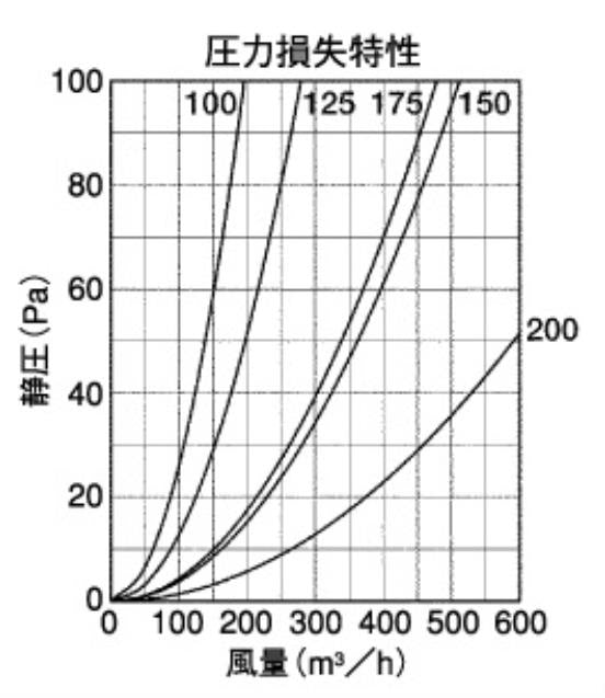 外壁用ステンレス製換気口 (フラットグリル) 内向ガラリ型 防火ダンパー付 ＜SCD-SC＞