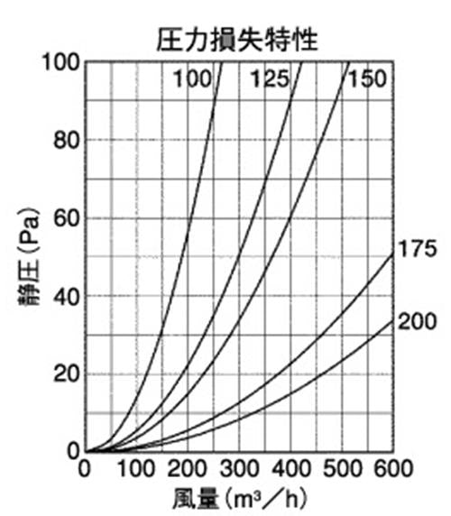 外壁用ステンレス製換気口 (セルフード (C)) 同芯金網型10メッシュ ワイド水切り付 ＜SFN-MS＞