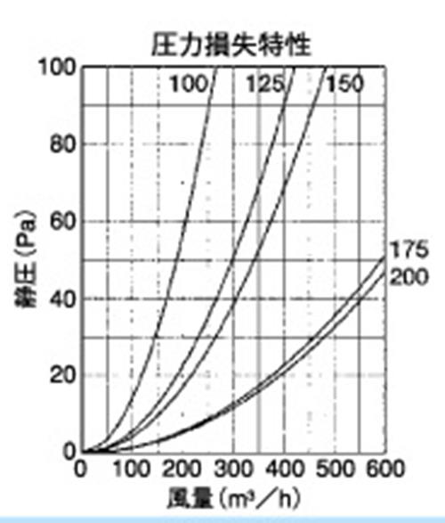 外壁用ステンレス製換気口 (セルフード (C)) 同芯金網型10メッシュ ＜SFN-S＞