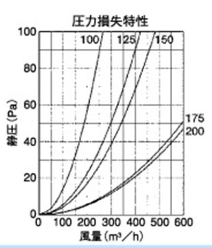 外壁用ステンレス製換気口 (セルフード (C)) 同芯金網型10メッシュ ＜SFN-S＞