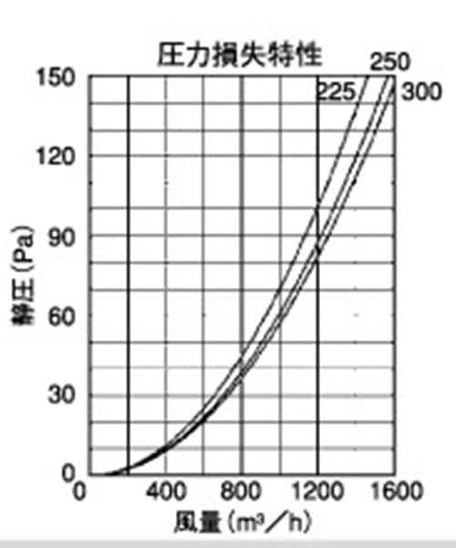 外壁用ステンレス製換気口 (セルフード (C)) 同芯金網型10メッシュ 大口径 ＜SFN-S＞