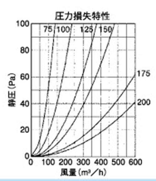 外壁用ステンレス製換気口 (セルフード (C)) 同芯ガラリ型 ワイド水切り付 ＜SFX-MS＞