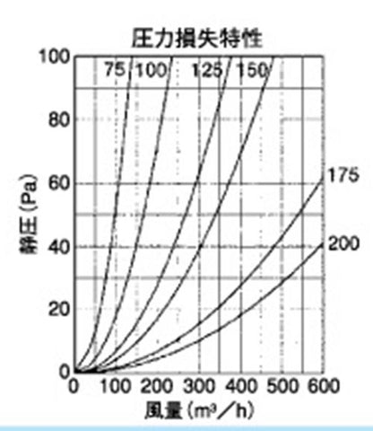 外壁用ステンレス製換気口 (セルフード (C)) 同芯ガラリ型 ワイド水切り付 ＜SFX-MS＞