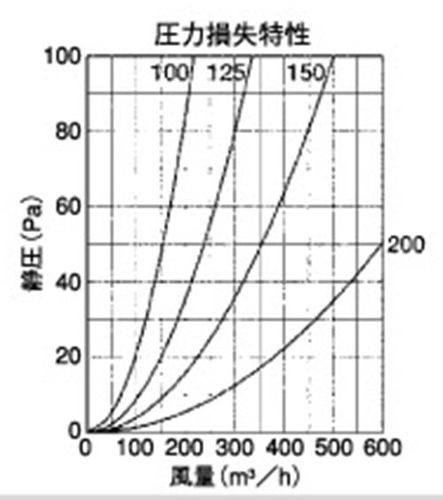 外壁用ステンレス製換気口 (セルフード (C)) 同芯ガラリ型 ワイド水切り付 防火ダンパー付 ＜SFXD-MS＞