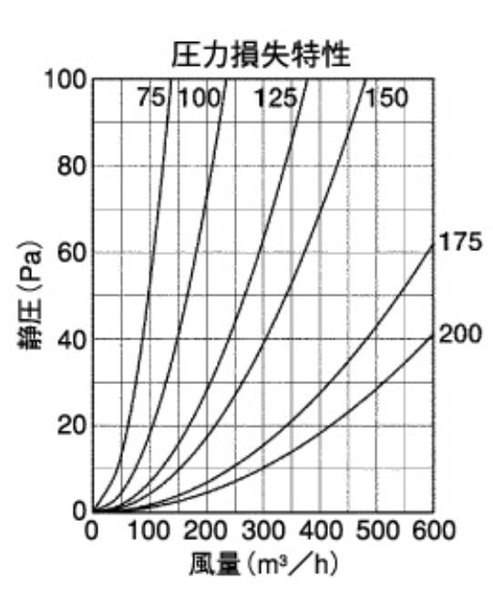 外壁用ステンレス製換気口 (セルフード (C)) 同芯ガラリ型 一般用 ＜SFX-S＞