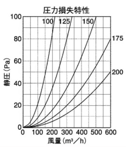 外壁用ステンレス製換気口 (セルフード (C)) 同芯ガラリ型 防火ダンパー付 ＜SFXD-S＞