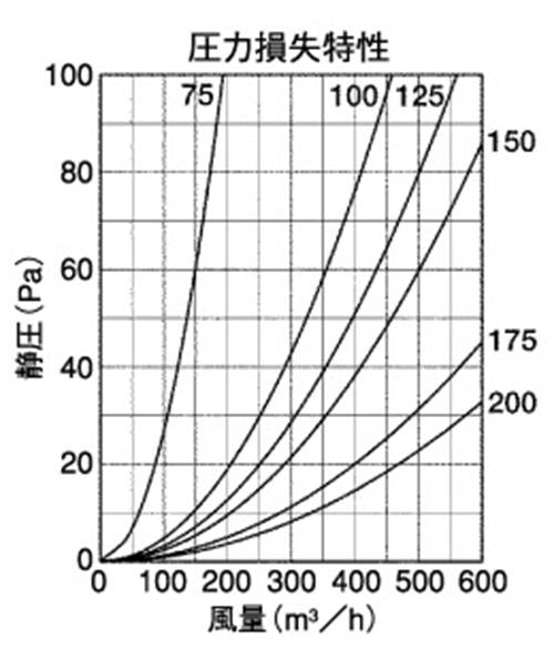 外壁用ステンレス製換気口 (セルフード (C)) 同芯ガラリ型 ＜SFX-ZS＞