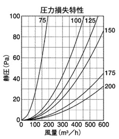 外壁用ステンレス製換気口 (セルフード (C)) 同芯ガラリ型 ＜SFX-ZS＞