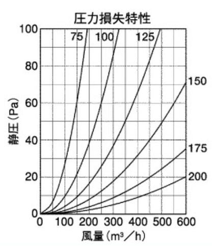 外壁用ステンレス製換気口 (フラットグリル) 金網型10メッシュ 低圧損 ＜SN-S＞