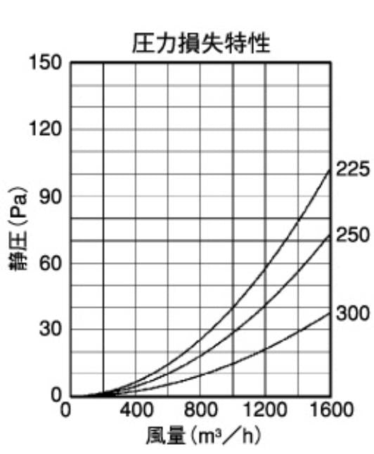 外壁用ステンレス製換気口 (フラットグリル) 金網型10メッシュ 低圧損 大口径 ＜SN-S＞