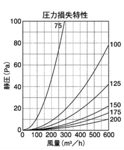 外壁用ステンレス製換気口 (フラットグリル) 金網型10メッシュ 水切り付 低圧損 ＜SN-TS＞
