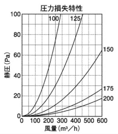外壁用ステンレス製換気口 (フラットグリル) 金網型10メッシュ 水切り付 防火ダンパー付 ＜SND-TSC＞