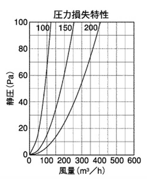 外壁用ステンレス製換気口 (薄型フラットフード) 金網型3メッシュ 薄型フード ワイド水切り付 ＜SNU-MS＞