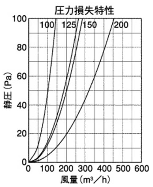 外壁用ステンレス製換気口 (薄型フラットフード) 金網型3メッシュ 薄型フード ワイド水切り付 防火ダンパー付 ＜SNUD-MS＞