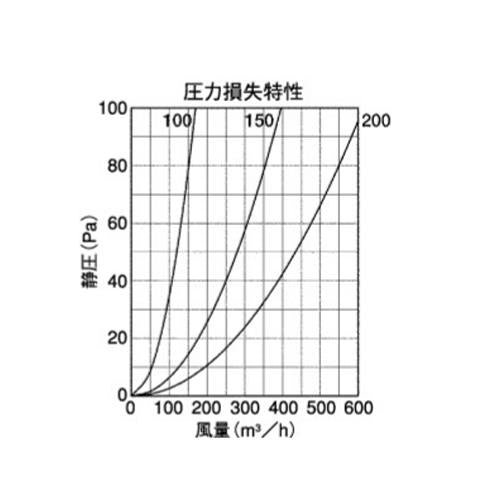 外壁用ステンレス製換気口 (薄型フラットフード) 金網型3メッシュ 薄型フード ＜SNU-RS＞