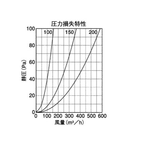 外壁用ステンレス製換気口 (薄型フラットフード) 金網型3メッシュ 薄型フード 防火ダンパー付 ＜SNUD-RSC＞