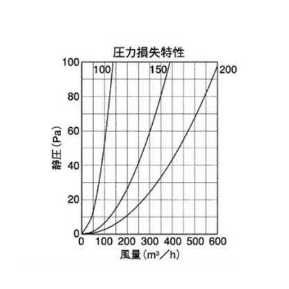 外壁用ステンレス製換気口 (薄型フラットフード) 金網型3メッシュ ワイド水切り付 薄型フード ＜SNU-RMS＞