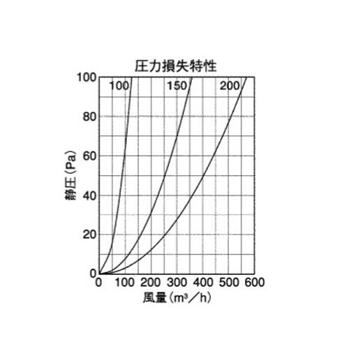 外壁用ステンレス製換気口 (薄型フラットフード) 金網型3メッシュ 薄型フード ワイド水切り付 防火ダンパー付 ＜SNUD-RMSC＞