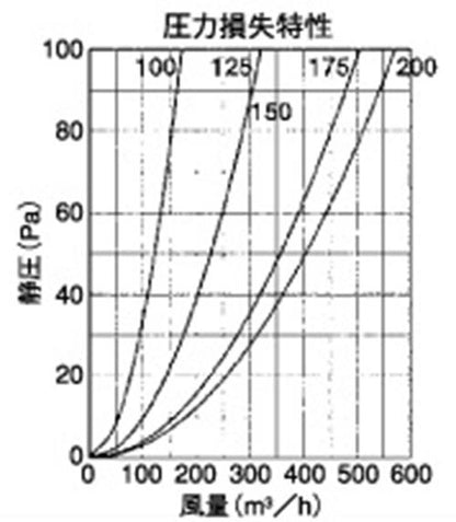 外壁用ステンレス製換気口 (薄型フラットフード) 金網型3メッシュ 薄型フード ＜SNU-S＞