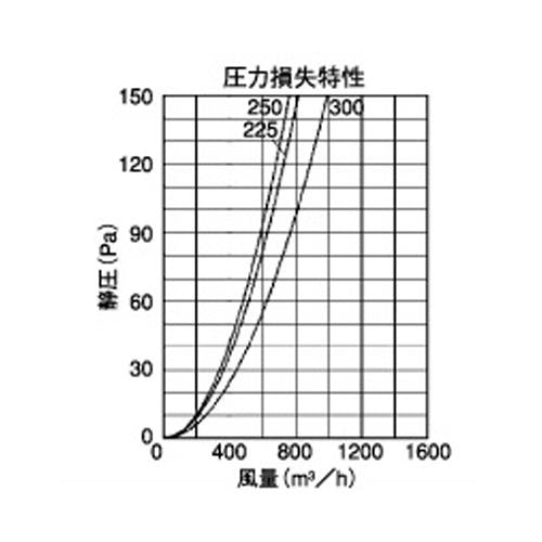 外壁用ステンレス製換気口 (薄型フラットフード) 金網型3メッシュ 薄型フード 大口径 ＜SNU-S＞