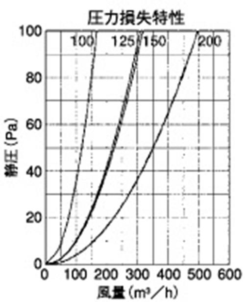 外壁用ステンレス製換気口 (薄型フラットフード) 金網型3メッシュ 薄型フード 防火ダンパー付 ＜SNUD-S＞