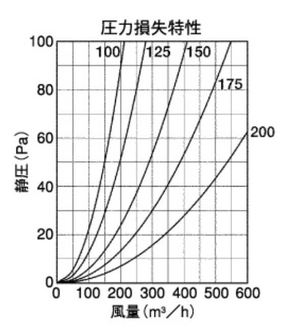 外壁用ステンレス製換気口 (フラットグリル) 丸パンチング型8Φ X PITCH10 ＜SP-S＞