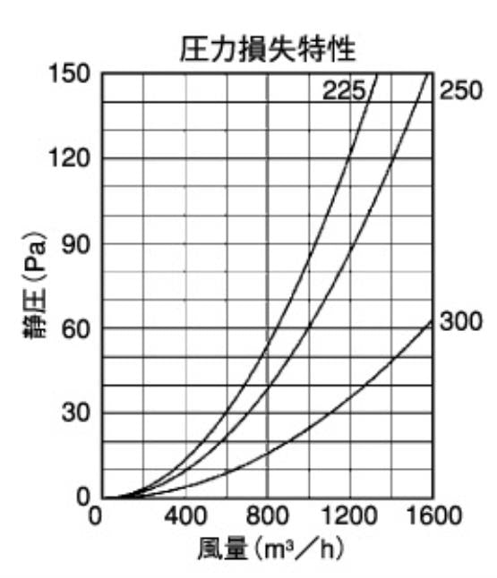 外壁用ステンレス製換気口 (フラットグリル) 丸パンチング型8Φ X PITCH18 大口径 ＜SP-S＞