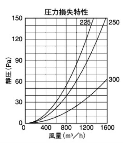 外壁用ステンレス製換気口 (フラットグリル) 丸パンチング型8Φ X PITCH18 大口径 ＜SP-S＞