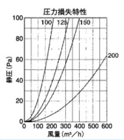 外壁用ステンレス製換気口 (フラットグリル) 丸パンチング型8Φ X PITCH10 防火ダンパー付 ＜SPD-S＞