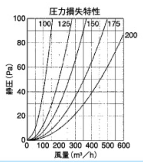 外壁用ステンレス製換気口 (フラットグリル) 丸パンチング型8Φ X PITCH10 防火ダンパー付 ＜SPD-SC＞