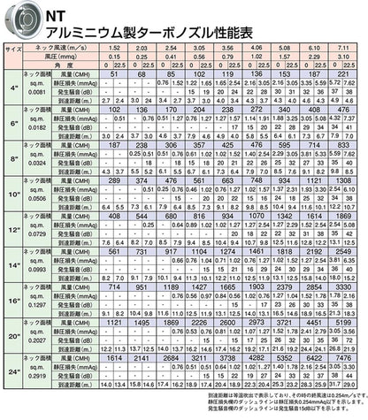 空調用吹出口 アルミニウム製ターボノズル ＜NT＞