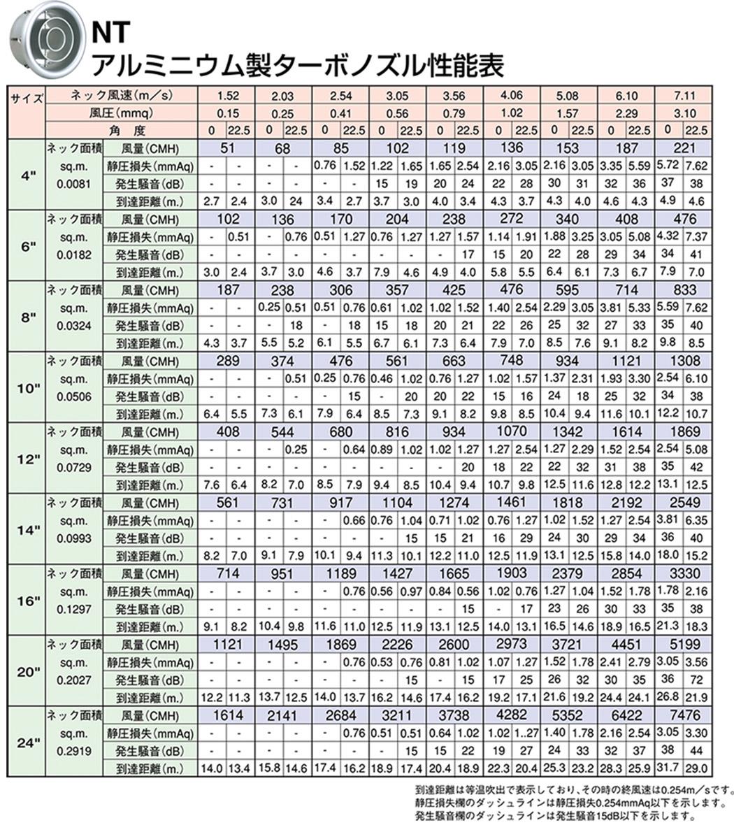 空調用吹出口 アルミニウム製ターボノズル ＜NT-B＞