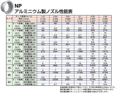 空調用吹出口 アルミニウム製ターボノズル ＜NP＞