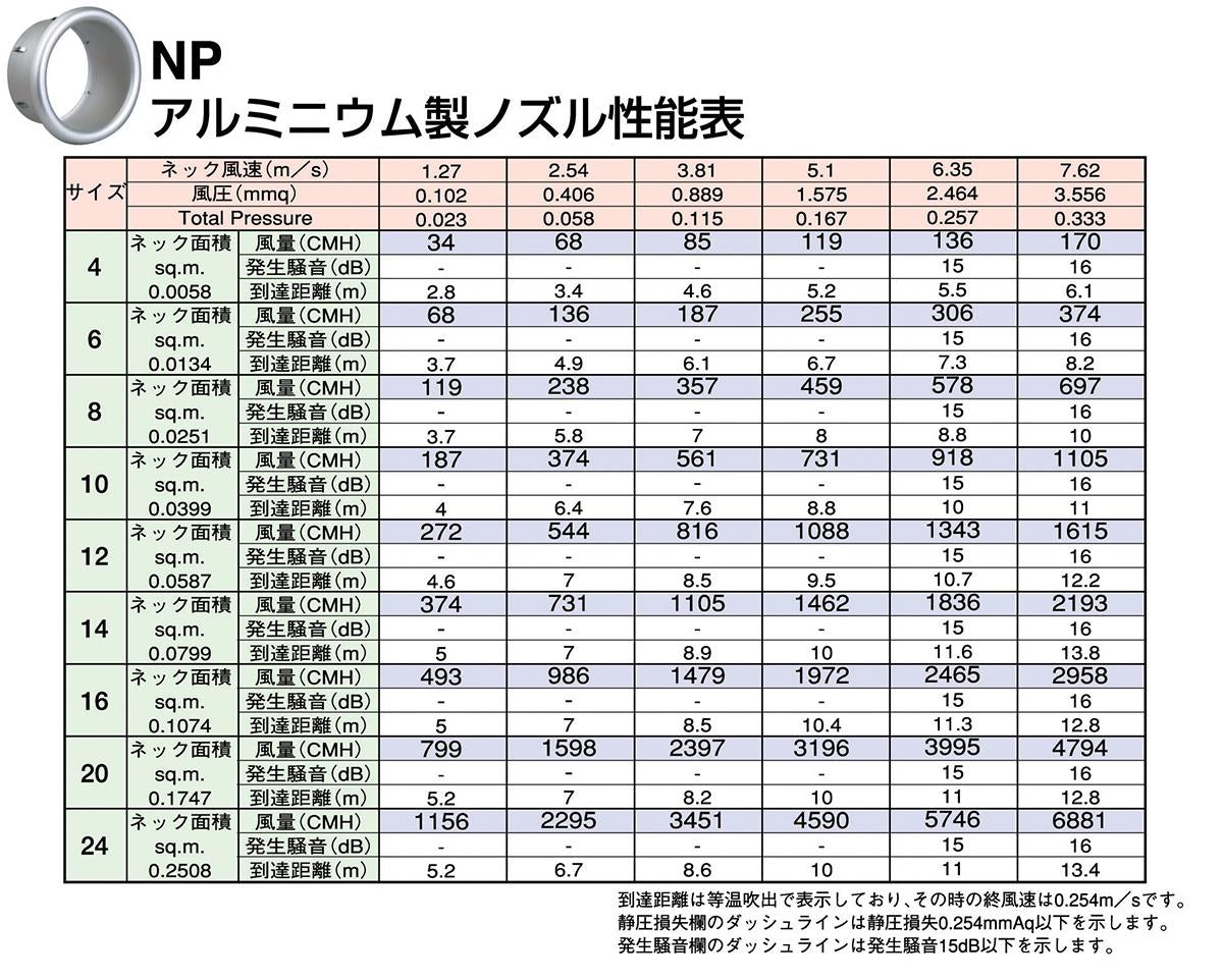 空調用吹出口 アルミニウム製ターボノズル ＜NP-B＞