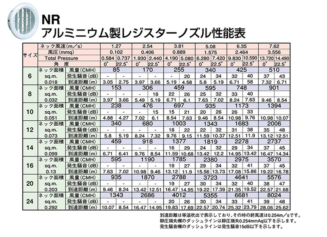 空調用吹出口 アルミニウム製レジスターノズル ＜NR-B＞