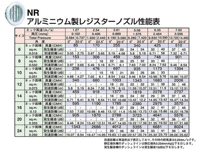 空調用吹出口 アルミニウム製レジスターノズル ＜NR-B＞