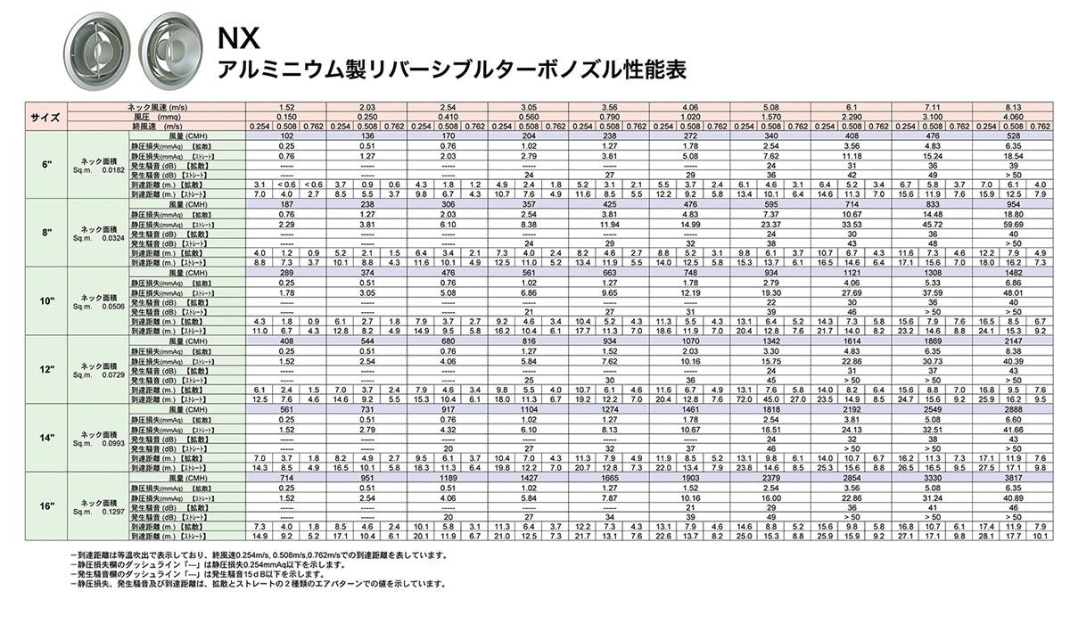空調用吹出口 アルミニウム製リバーシブルターボノズル ＜NX＞