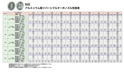 空調用吹出口 アルミニウム製リバーシブルターボノズル ＜NX＞