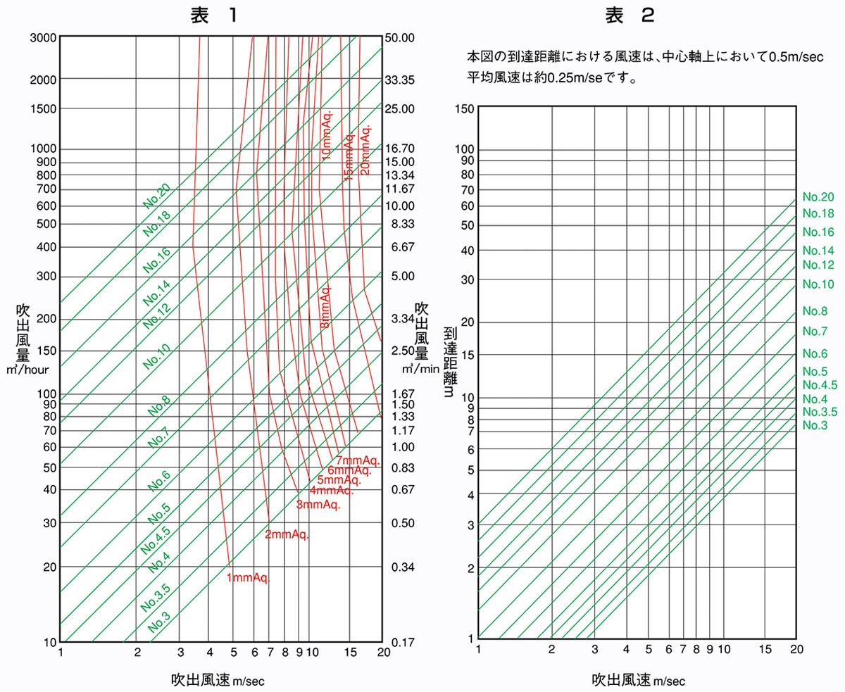 空調用吹出口 アルミニウム製パンカールーバー ＜PK＞