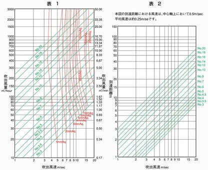 空調用吹出口 アルミニウム製パンカールーバー ＜PK＞