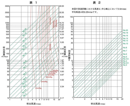 空調用吹出口 スポットパック ＜PKP＞