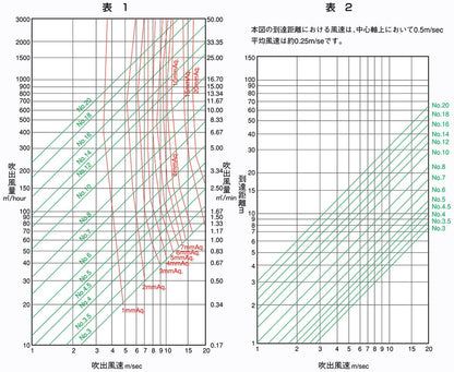 空調用吹出口 スポットパック ＜PKP＞