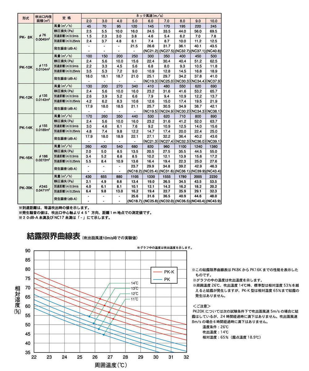 空調用吹出口 結露対応型パンカールーバー ＜PK-K＞