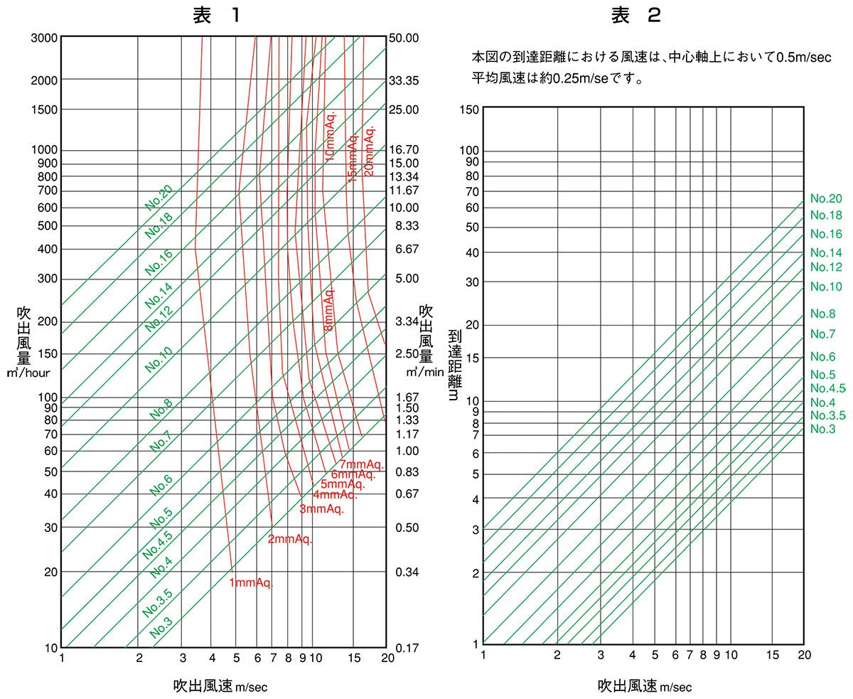 空調用吹出口 スパイラルダクト接続用パンカールーバー ＜PK-RJ＞